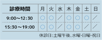 診療受付時間